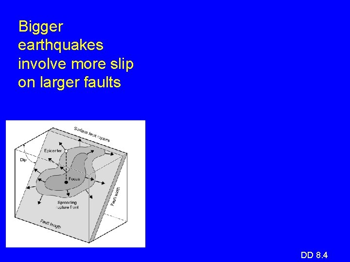 Bigger earthquakes involve more slip on larger faults DD 8. 4 