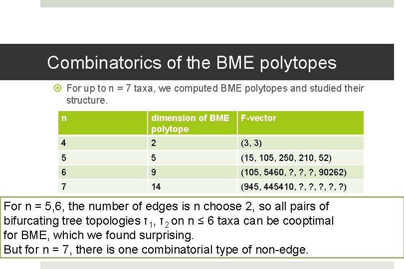Combinatorics of the BME polytopes For up to n = 7 taxa, we computed