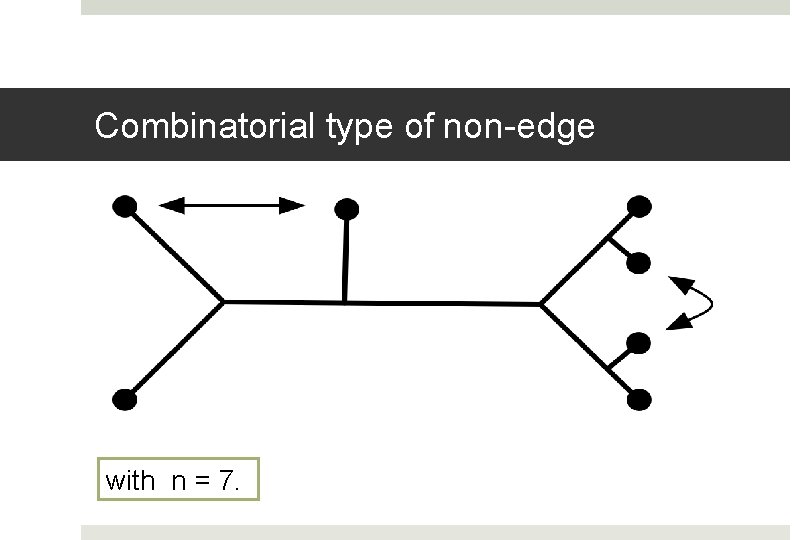 Combinatorial type of non-edge with n = 7. 