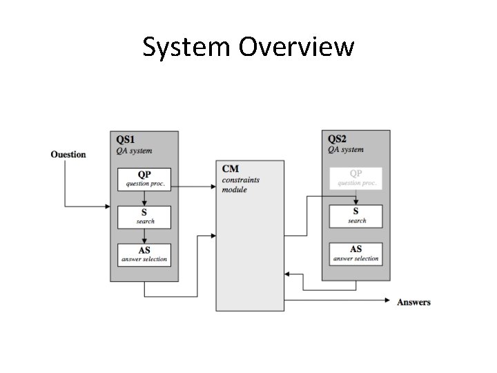 System Overview 