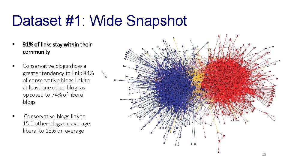 Dataset #1: Wide Snapshot § 91% of links stay within their community § Conservative