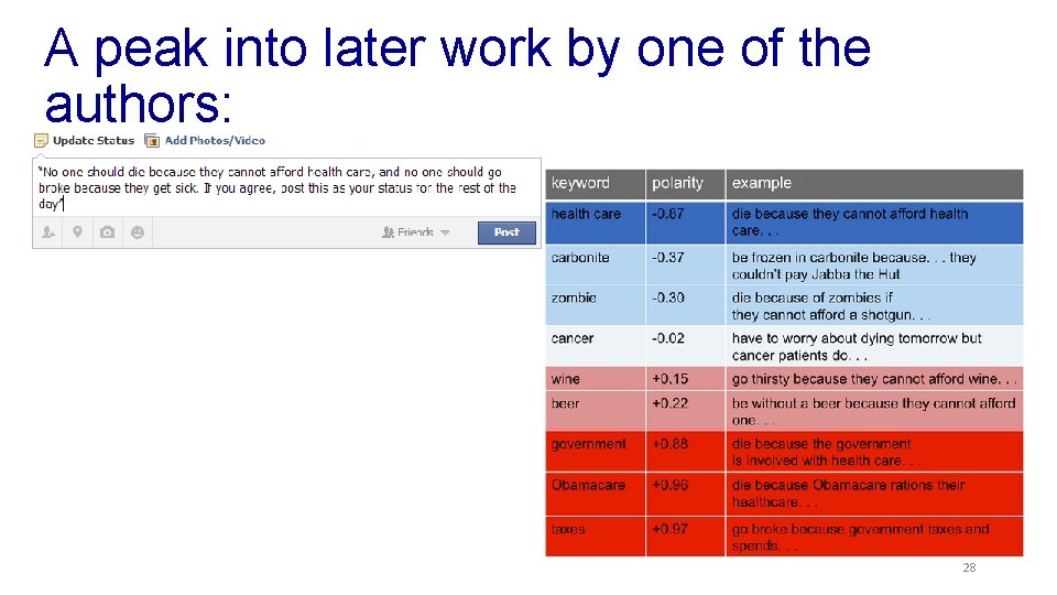 A peak into later work by one of the authors: 28 
