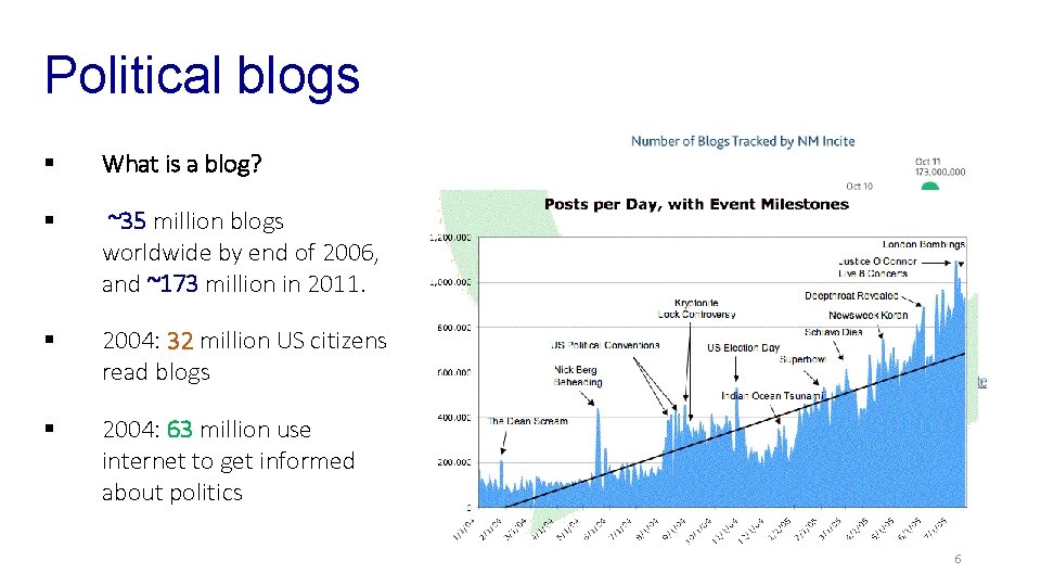 Political blogs § What is a blog? § ~35 million blogs worldwide by end