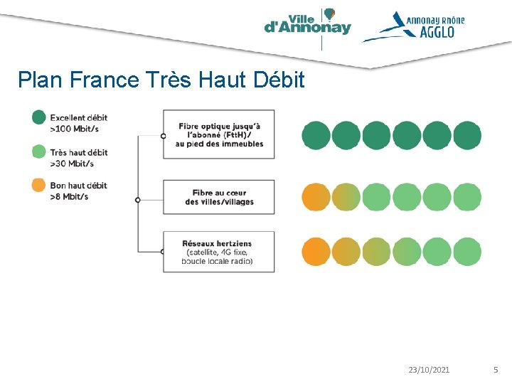 Plan France Très Haut Débit 23/10/2021 5 