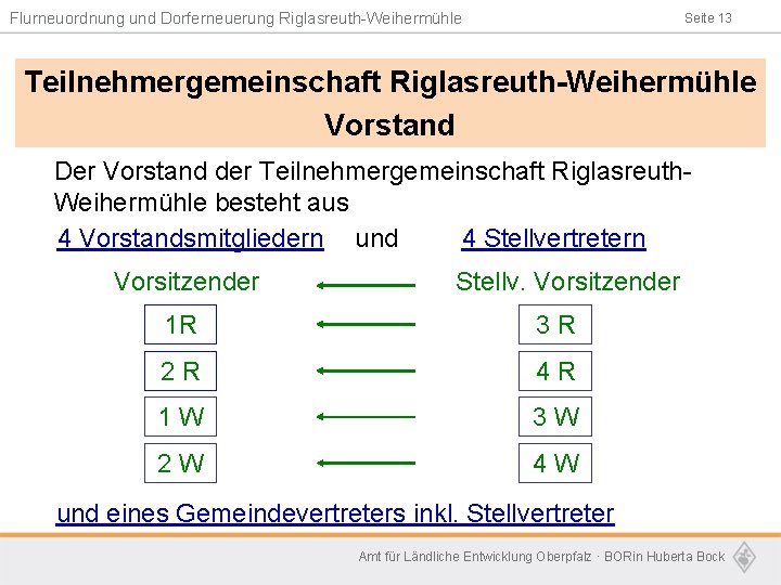 Flurneuordnung und Dorferneuerung Riglasreuth-Weihermühle Seite 13 Teilnehmergemeinschaft Riglasreuth-Weihermühle Vorstand Der Vorstand der Teilnehmergemeinschaft Riglasreuth.