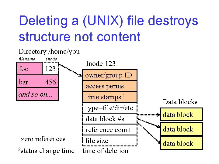 Deleting a (UNIX) file destroys structure not content Directory /home/you filename inode foo 123