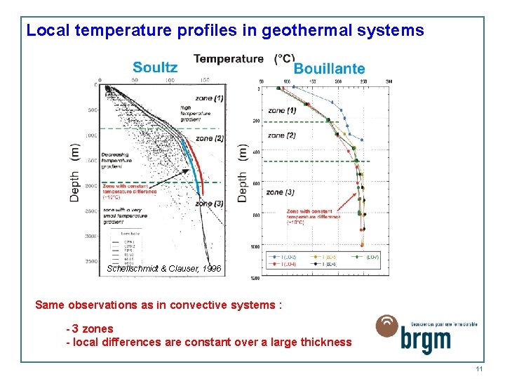 Local temperature profiles in geothermal systems Schellschmidt & Clauser, 1996 Same observations as in