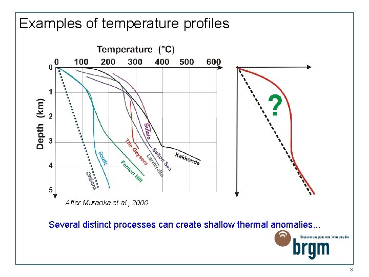 Examples of temperature profiles After Muraoka et al. , 2000 Several distinct processes can
