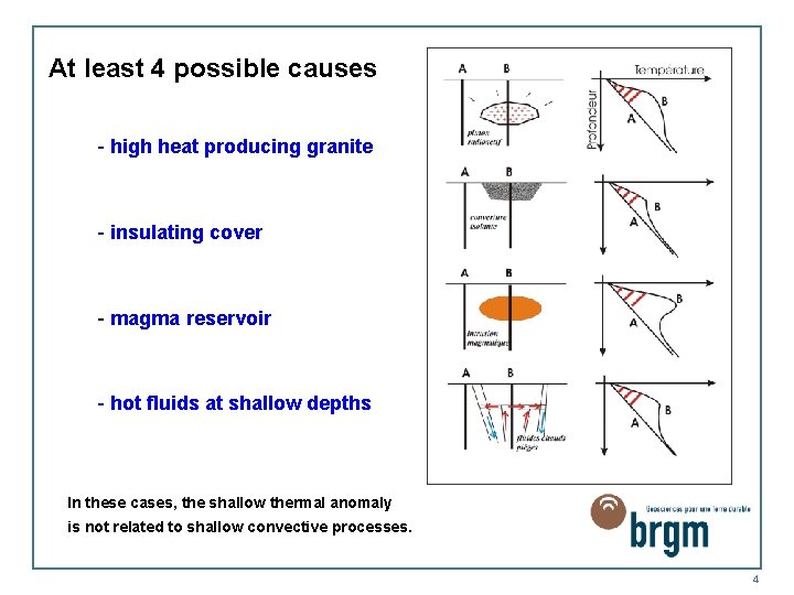 At least 4 possible causes - high heat producing granite - insulating cover -