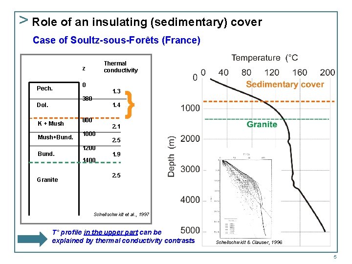 > Role of an insulating (sedimentary) cover Case of Soultz-sous-Forêts (France) Thermal conductivity z
