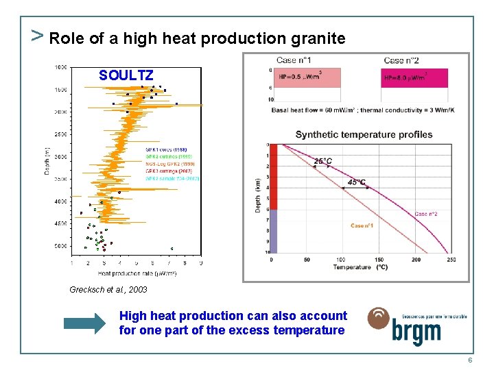 > Role of a high heat production granite SOULTZ Grecksch et al. , 2003