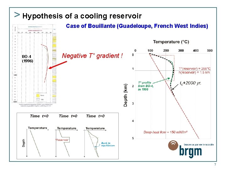 > Hypothesis of a cooling reservoir Case of Bouillante (Guadeloupe, French West Indies) BO-4