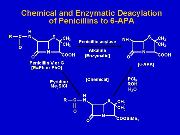 Chemical and Enzymatic Deacylation of Penicillins to 6 -APA R C O H N