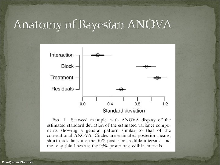 Anatomy of Bayesian ANOVA From Qian and Shen 2007 
