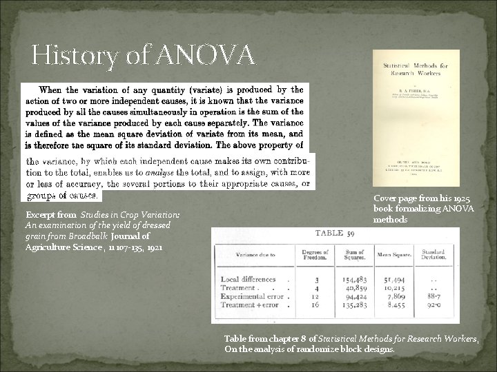 History of ANOVA Excerpt from Studies in Crop Variation: An examination of the yield