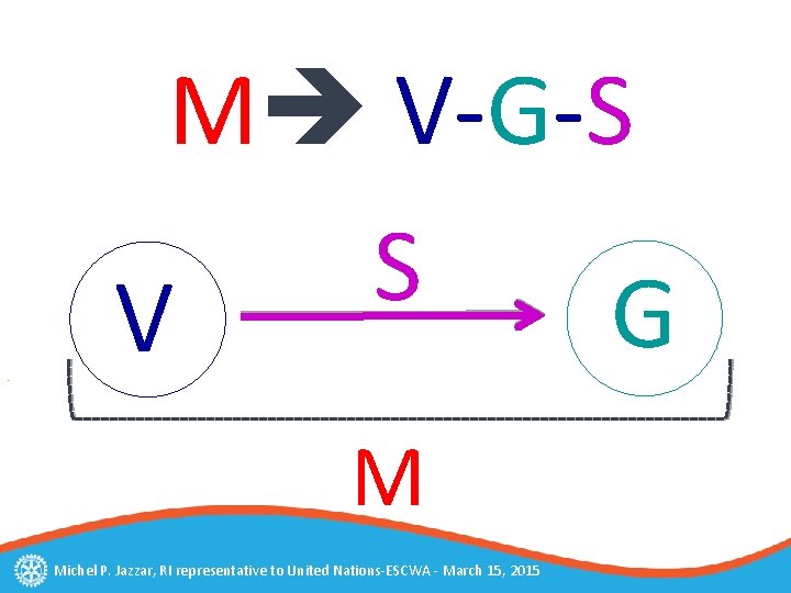M V-G-S S G V M Michel P. Jazzar, RI representative to United Nations-ESCWA