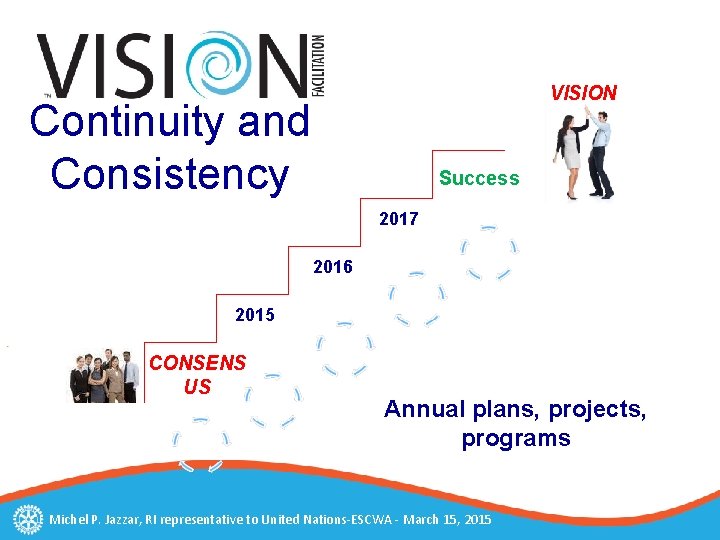 VISION Continuity and Consistency Success 2017 2016 2015 CONSENS US Annual plans, projects, programs