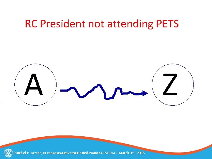 RC President not attending PETS A Michel P. Jazzar, RI representative to United Nations-ESCWA