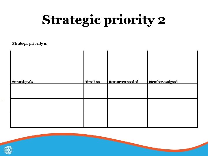 Strategic priority 2: Annual goals Timeline Resources needed Member assigned 