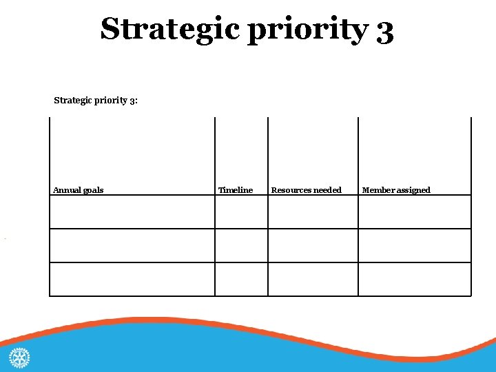 Strategic priority 3: Annual goals Timeline Resources needed Member assigned 