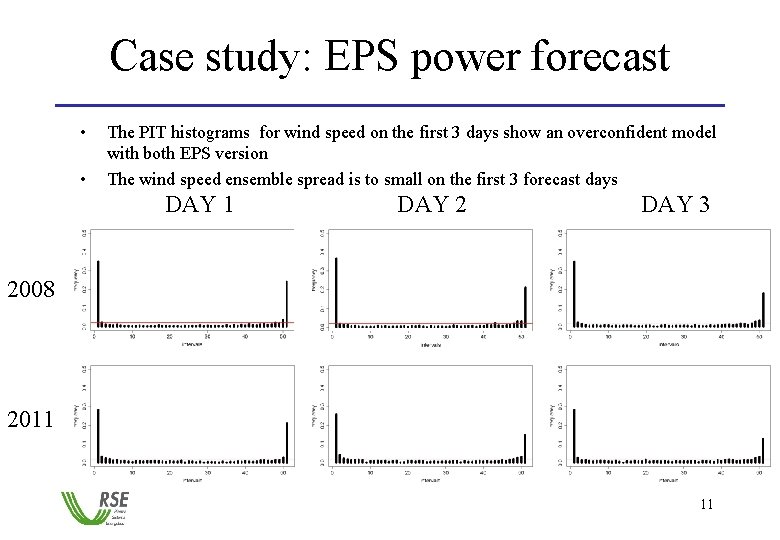 Case study: EPS power forecast • • The PIT histograms for wind speed on