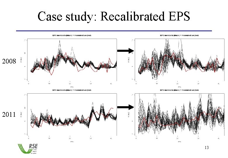 Case study: Recalibrated EPS 2008 2011 13 