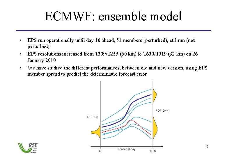 ECMWF: ensemble model • • • EPS run operationally until day 10 ahead, 51