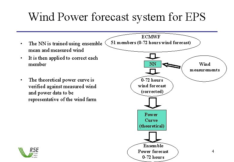 Wind Power forecast system for EPS • • • The NN is trained using