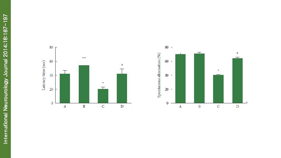 International Neurourology Journal 2014; 18: 187 -197 