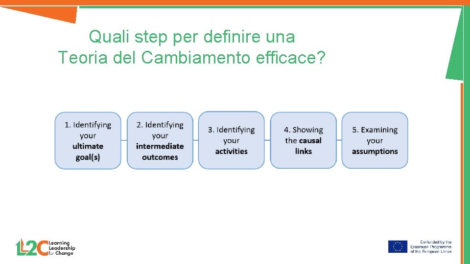 Quali step per definire una Teoria del Cambiamento efficace? 