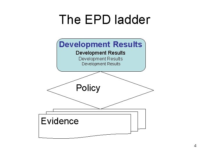 The EPD ladder Development Results Policy Evidence 4 