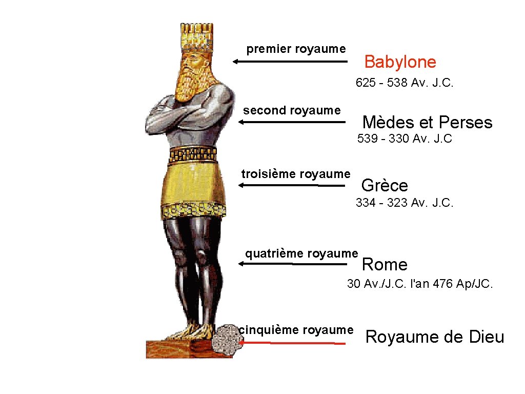 premier royaume Babylone 625 - 538 Av. J. C. second royaume Mèdes et Perses