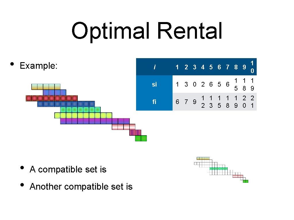 Optimal Rental • Example: • • A compatible set is Another compatible set is