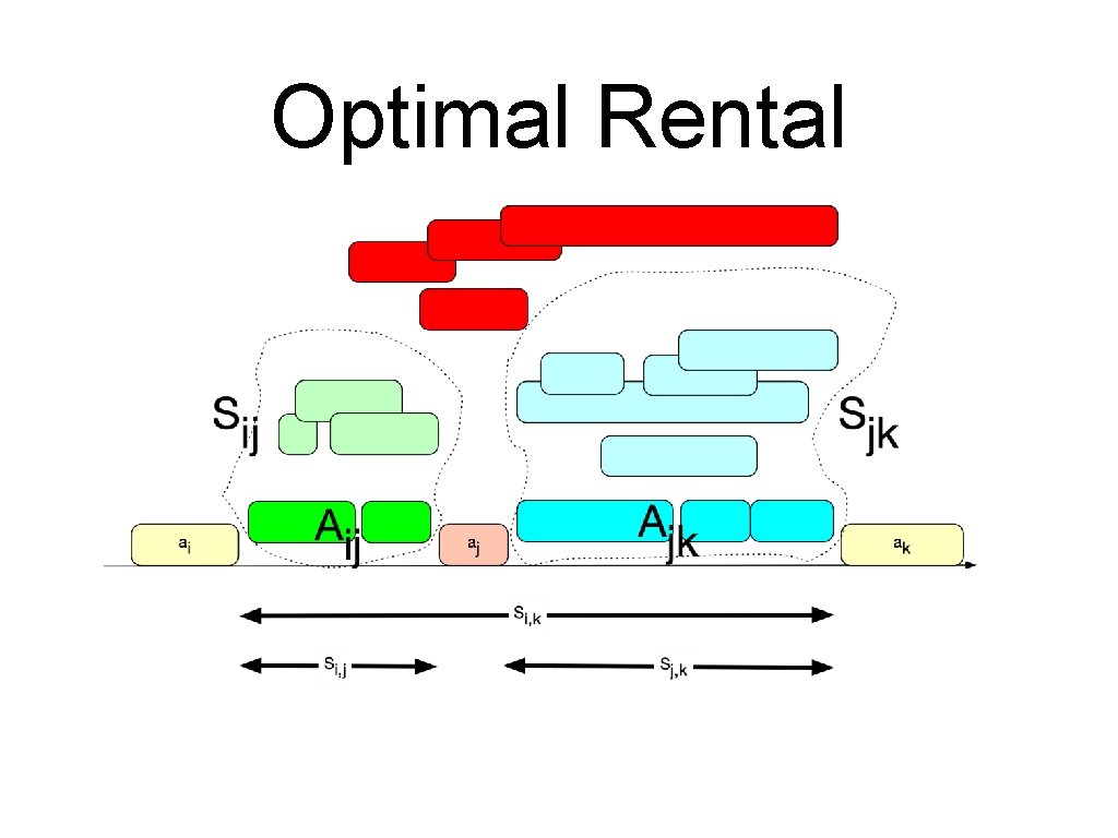 Optimal Rental 