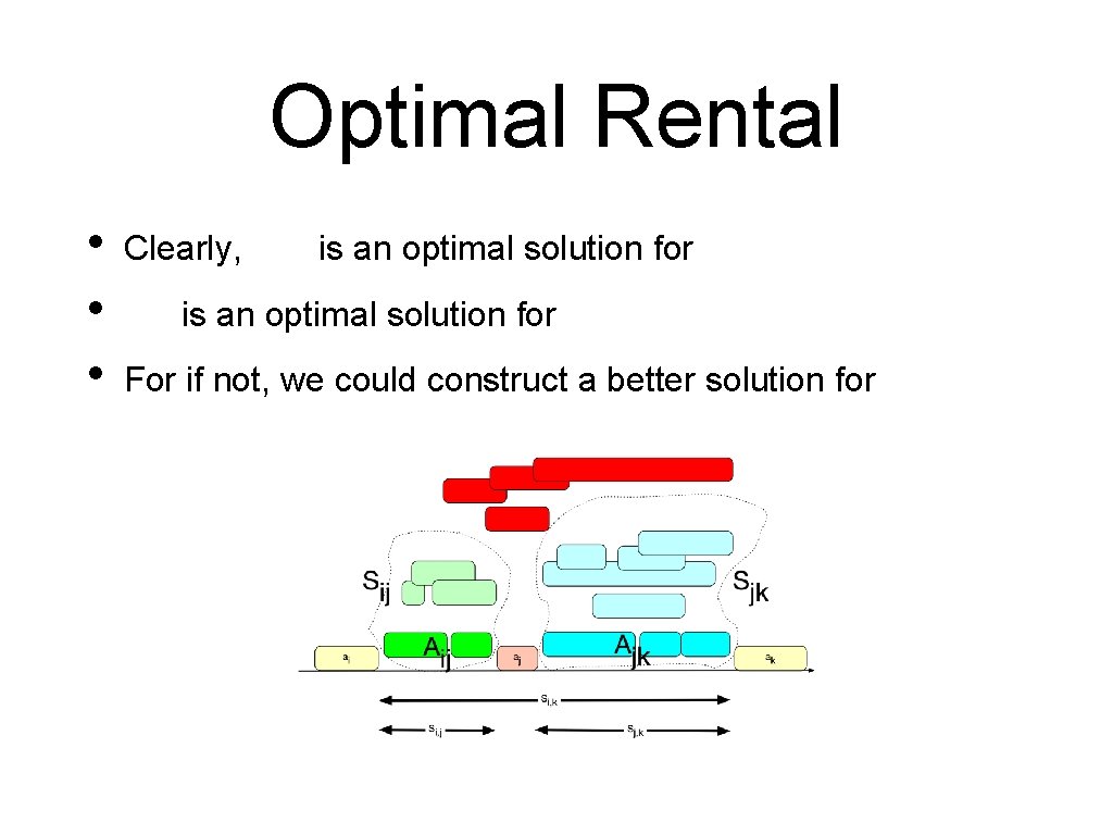 Optimal Rental • • • Clearly, is an optimal solution for For if not,
