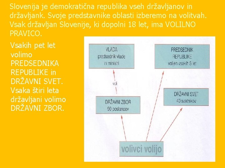 Slovenija je demokratična republika vseh državljanov in državljank. Svoje predstavnike oblasti izberemo na volitvah.