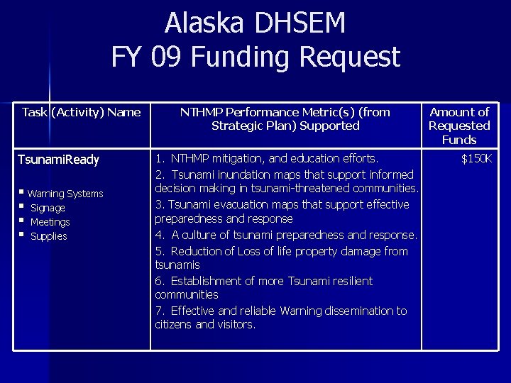 Alaska DHSEM FY 09 Funding Request Task (Activity) Name Tsunami. Ready § Warning Systems