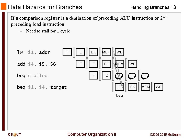 Data Hazards for Branches Handling Branches 13 If a comparison register is a destination