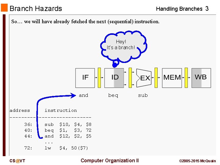 Branch Hazards Handling Branches 3 So… we will have already fetched the next (sequential)