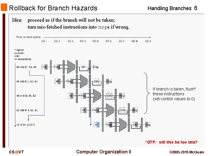 Rollback for Branch Hazards Handling Branches 6 Idea: proceed as if the branch will