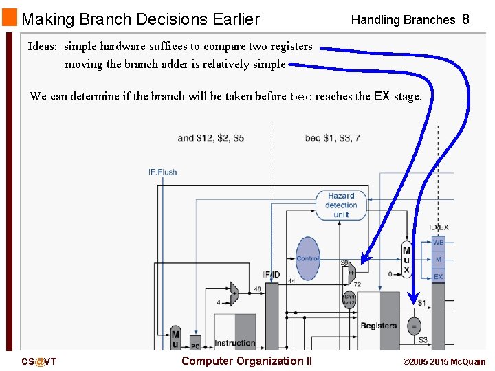 Making Branch Decisions Earlier Handling Branches 8 Ideas: simple hardware suffices to compare two