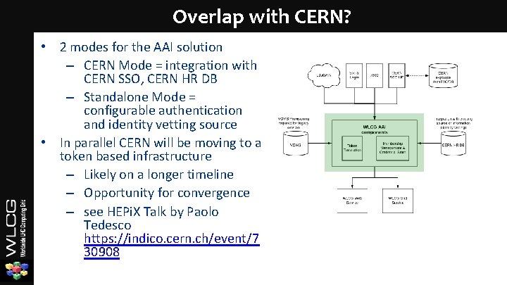 Overlap with CERN? • 2 modes for the AAI solution – CERN Mode =
