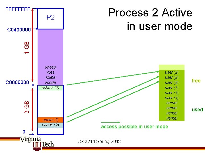 FFFF P 2 1 GB C 0400000 Process 2 Active in user mode user