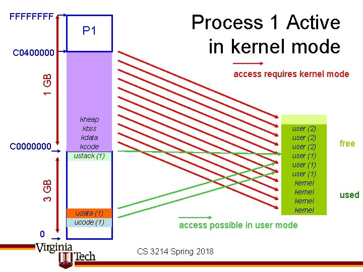 FFFF P 1 C 0400000 Process 1 Active in kernel mode 1 GB access