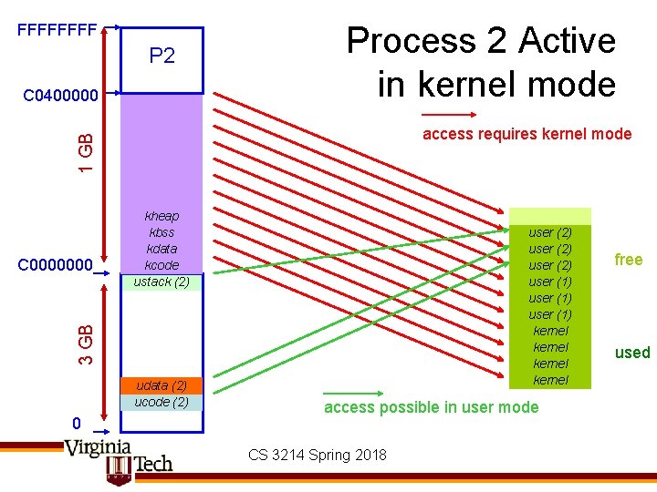 FFFF P 2 C 0400000 Process 2 Active in kernel mode 1 GB access