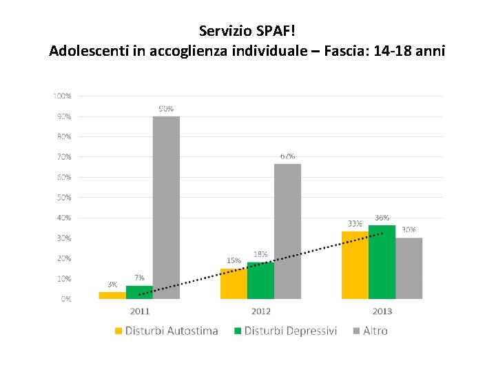 Servizio SPAF! Adolescenti in accoglienza individuale – Fascia: 14 -18 anni 