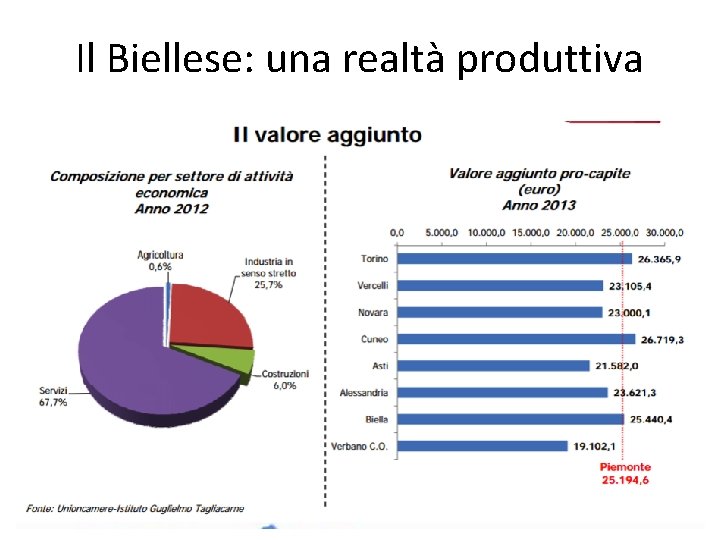 Il Biellese: una realtà produttiva 