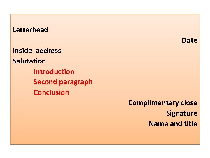 Letterhead Date Inside address Salutation Introduction Second paragraph Conclusion Complimentary close Signature Name and
