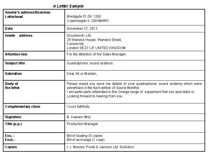 A Letter Sample Sender’s address/Business Letterhead Date Inside Bredgade 51 DK 1260 Copenhagen K.