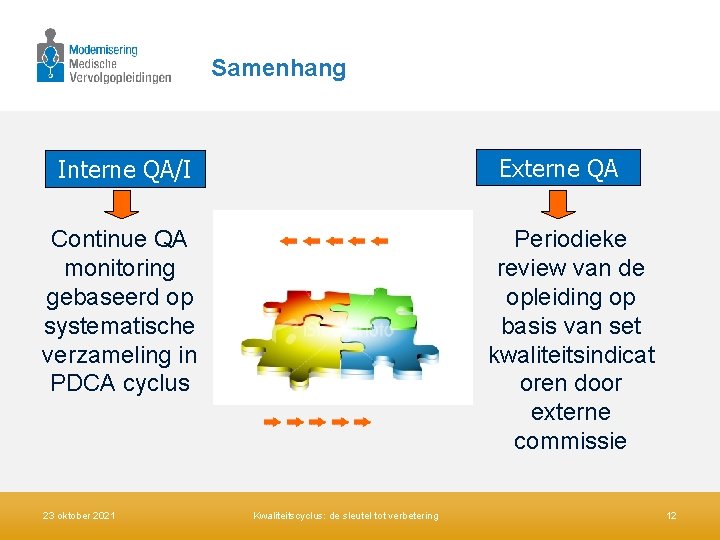 Samenhang Externe QA Interne QA/I Continue QA monitoring gebaseerd op systematische verzameling in PDCA